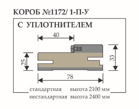 Межкомнатная дверь, Тамбурат Лайт ОБОЗНАЧЕНИЕ ДВЕРНЫХ ПОЛОТЕН, НАИМЕНОВАНИЕ