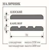 Межкомнатная дверь, Массив Сосны ОСТЕКЛЕНИЕ, НАИМЕНОВАНИЕ, Карниз Массив сосны под полотна 1200 мм (шт), Карниз Массив с