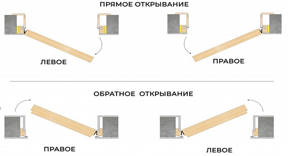 Межкомнатная дверь, Invisible СХЕМА ОТКРЫВАНИЯ С ЧЕТВЕРТЬЮ, ЛЕВОЕ, ВЫСОТА, 2100мм(универсальный), АЛ ЧЕРНЫЙ СТАНДАРТ, 24